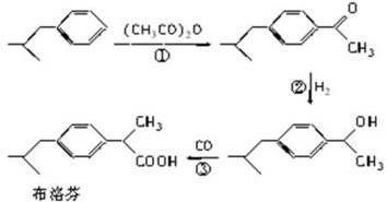 布洛芬的绿色有机合成之路 BHC公司的创新工艺